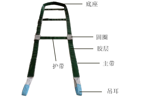 玻璃吊裝帶結(jié)構(gòu)圖 玻璃吊裝帶結(jié)構(gòu)圖